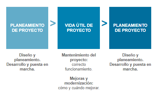 Gráfico
