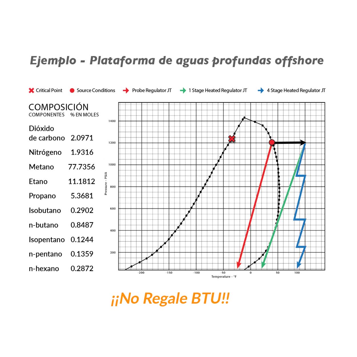 ACES 530/ 531/ 532 | Sistemas de muestreo a medida