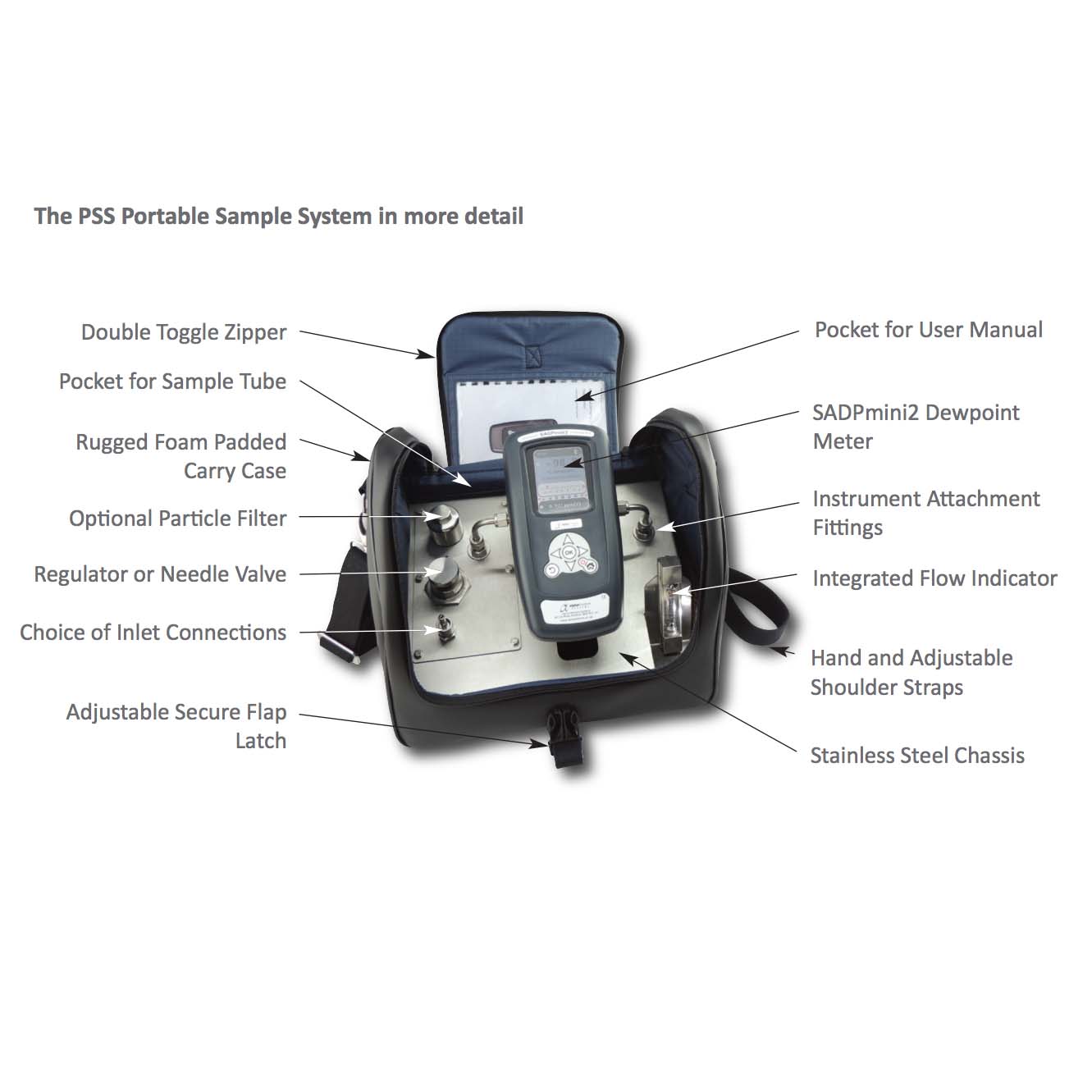 SADPmini2 | Higrómetro portátil, medidor de punto de rocío manual