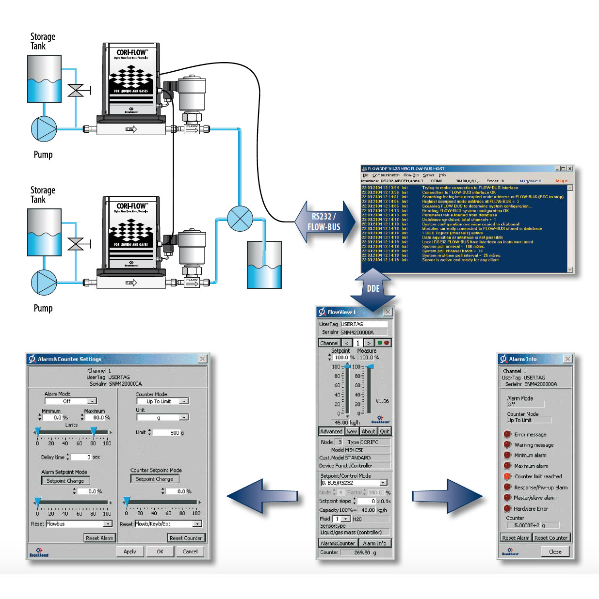 CORI-FLOW | Caudalímetro y controlador tipo coriolis para bajos caudales