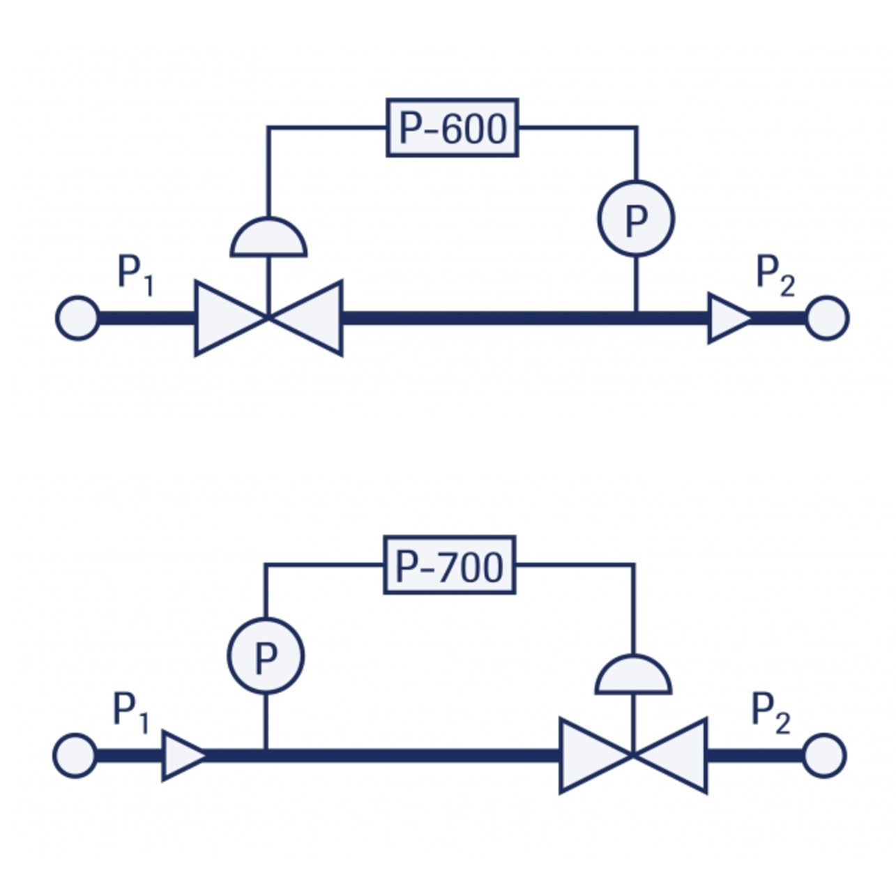 EL-PRESS / IN-PRESS (Industrial) | Controladores de presión electrónicos digitales