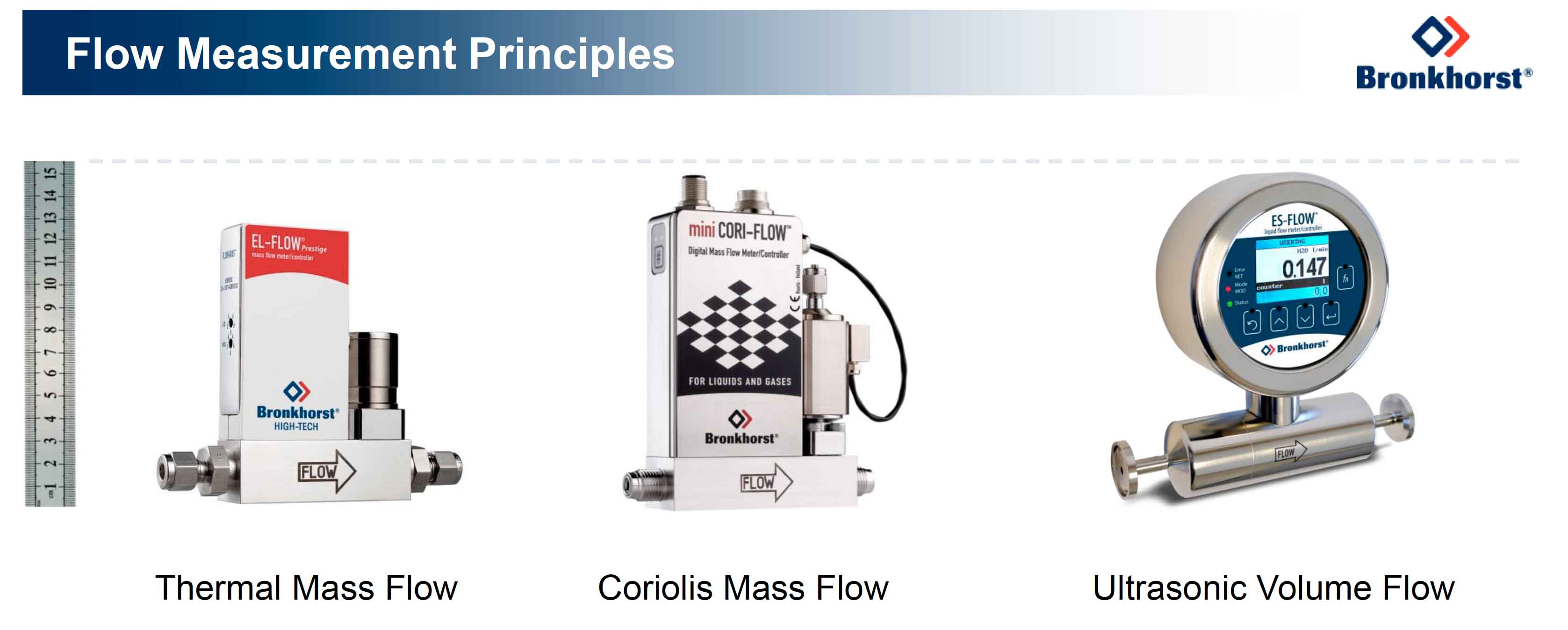 ES-FLOW | Medidor y controlador de caudal ultrasónico de líquidos para rangos MUY bajos