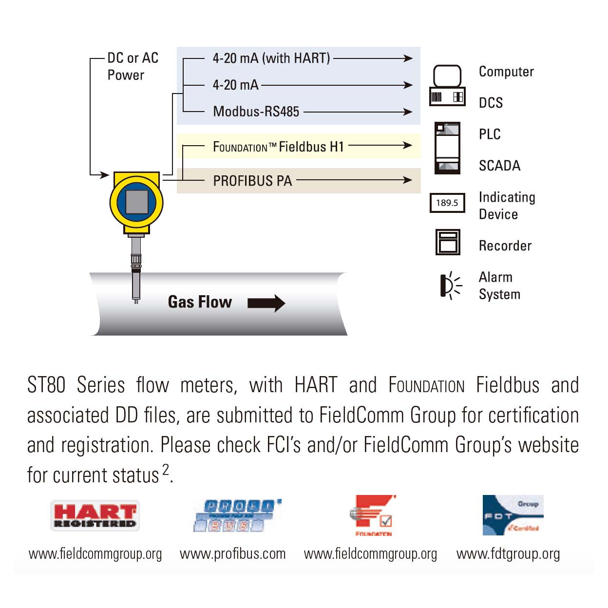 ST80 / ST80L | Medidores de flujo másico de aire / gas, de inserción o en-línea