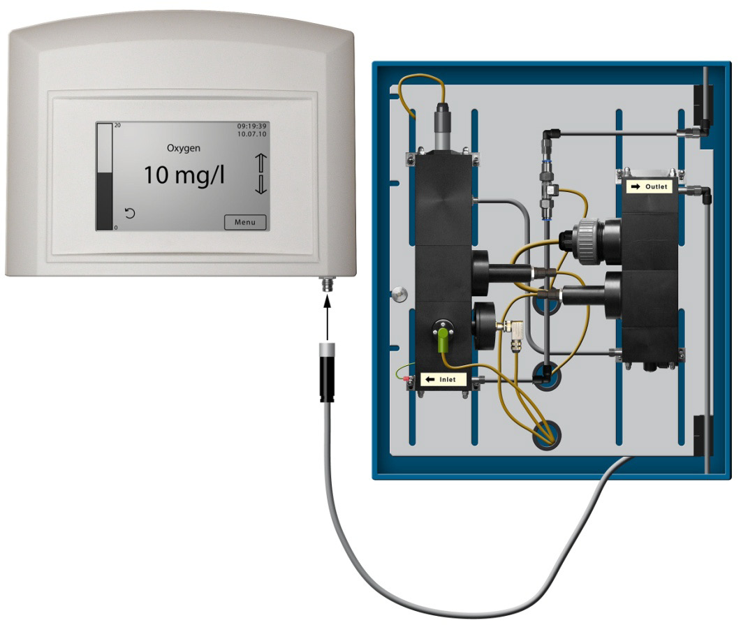 MPS |  Sistema Multi Parámetro para control de calidad de agua potable y limpia