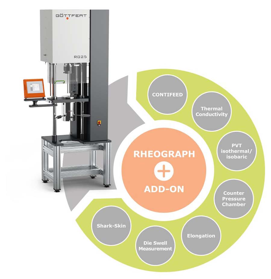 RHEOGRAPH 25 / 50 / 75 / 120 kN | Reómetro capilar para la medición de viscosidad (Rheometer)