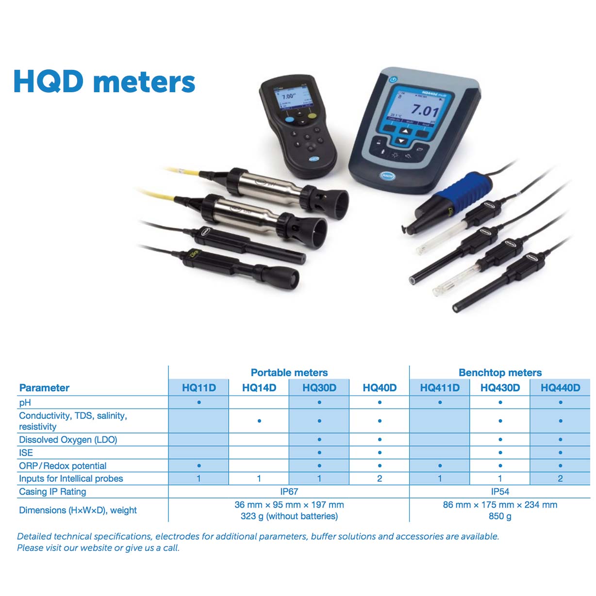Medidor Multiparámetro Portátil | HQD | HACH Laboratorios