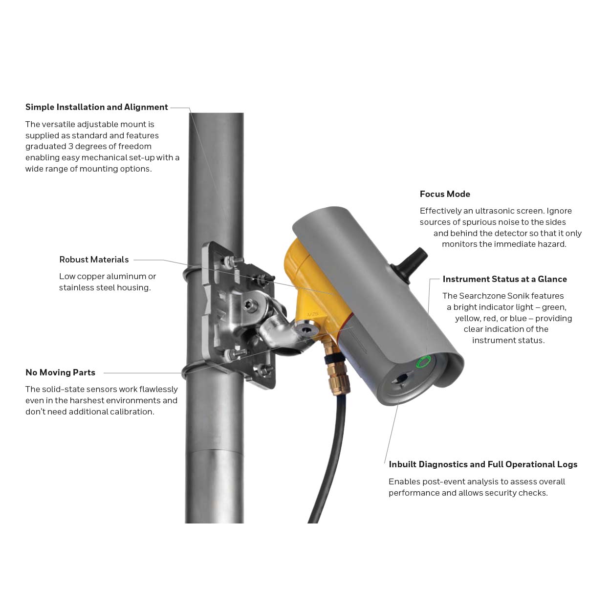 Searchzone Sonik Honeywell | Detector ultrasonico para pérdidas de gas - Sistema de incendio y gas industrial