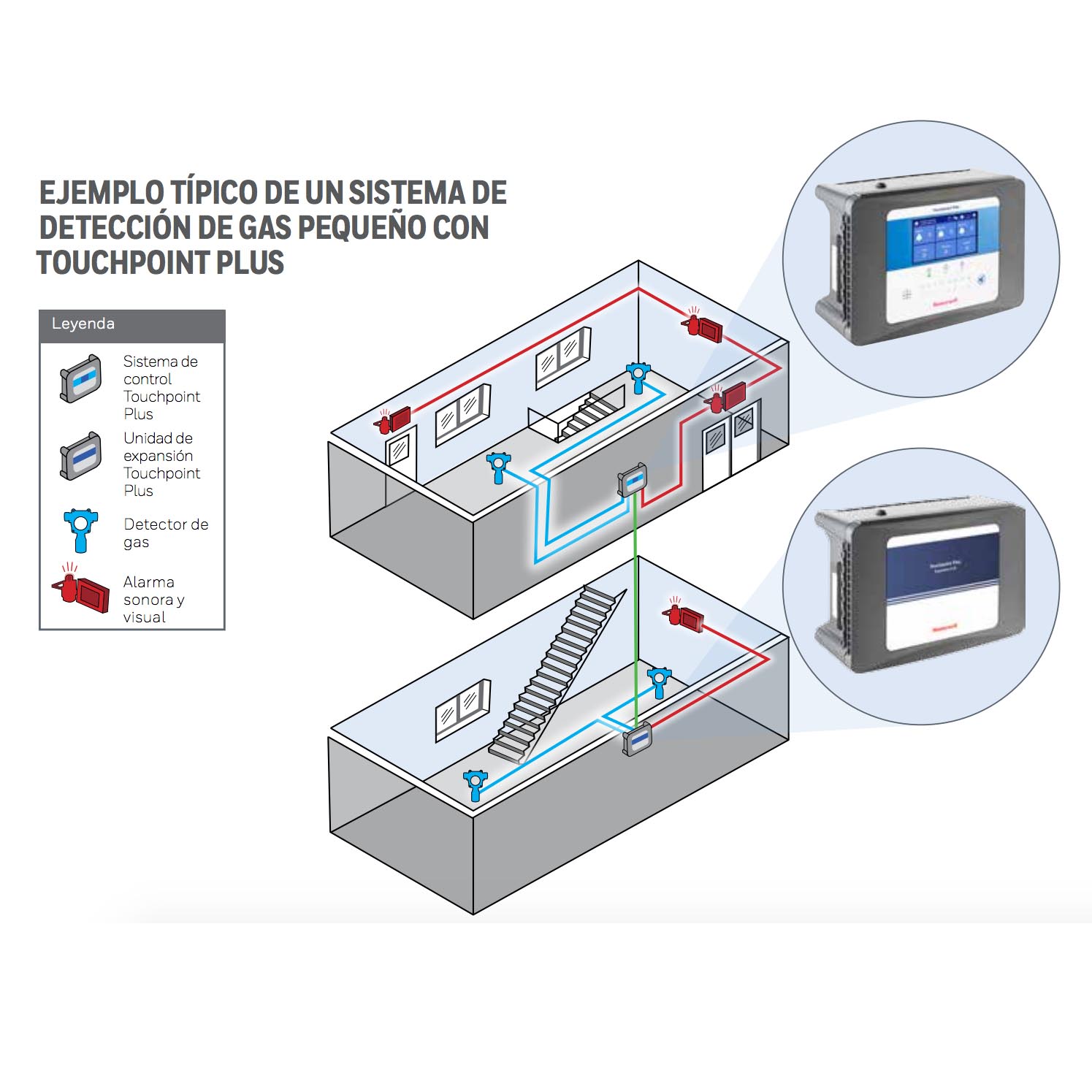 Touchpoint Plus Honeywell | Central de detección de fuego y gases tóxicos y explosivos