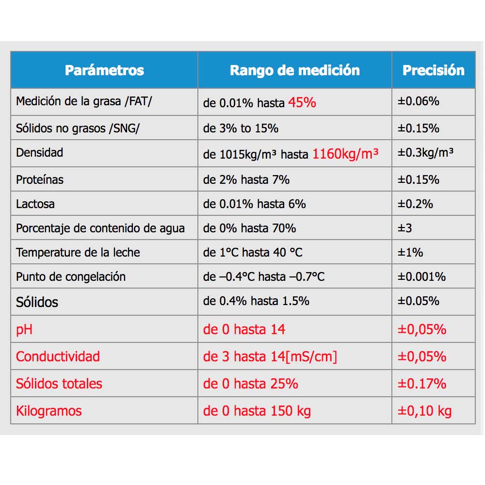 Analizador ultrasónico de leche (Milk collecting Center Windows based) | MCC W | Lactoscan