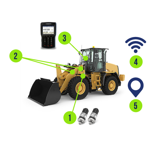 Balanza inteligente de carga para palas cargadoras | L3180 | Loadrite ...
