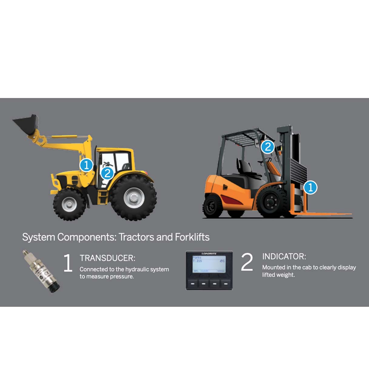 S1100 | Sistema de pesaje para autoelevadores