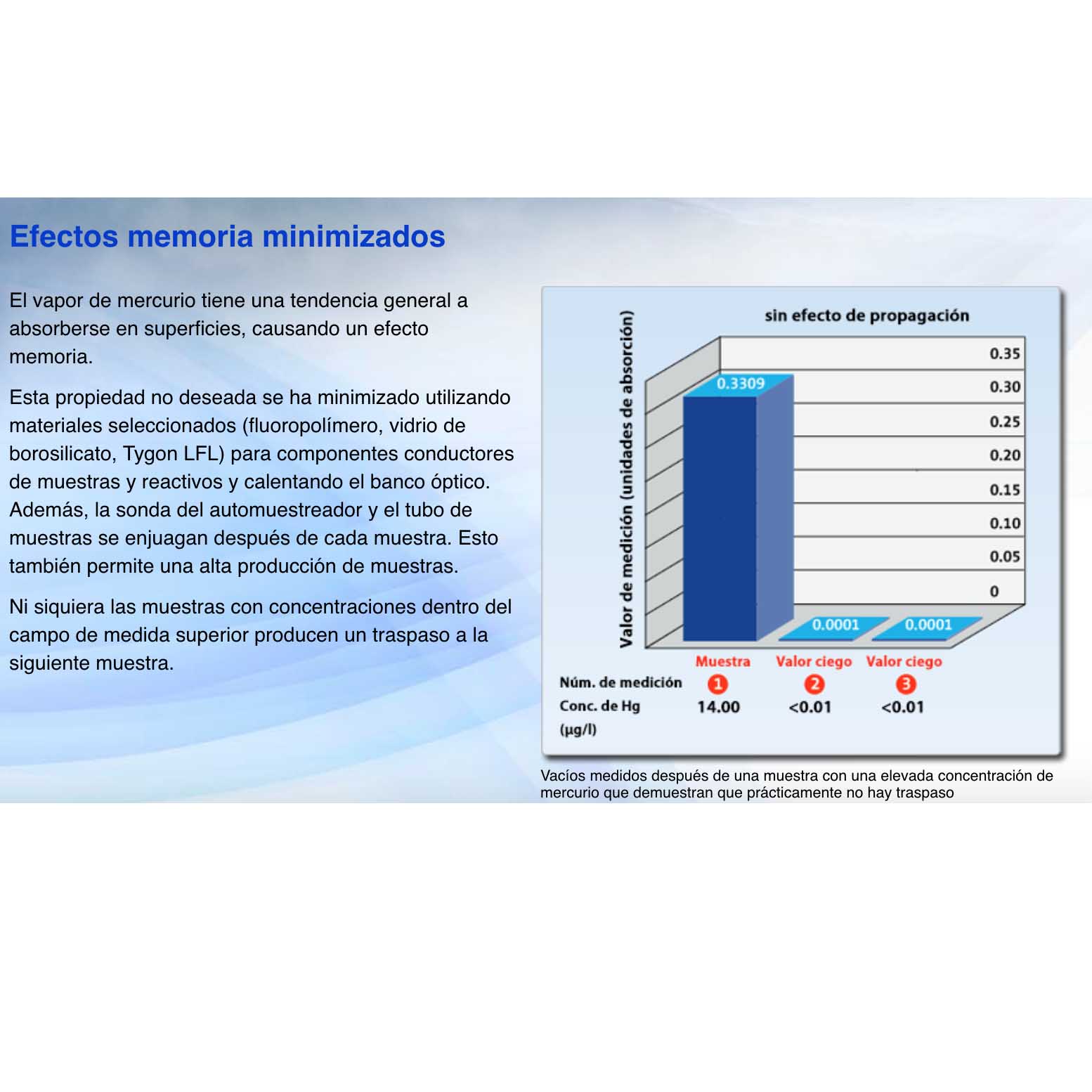 AULA-254 Gold | Analizador de mercurio automático para Laboratorios