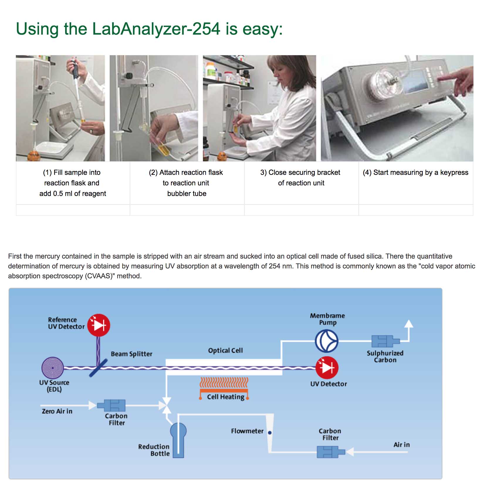 LabAnalyzer 254 | Rápida determinación de mercurio en laboratorios