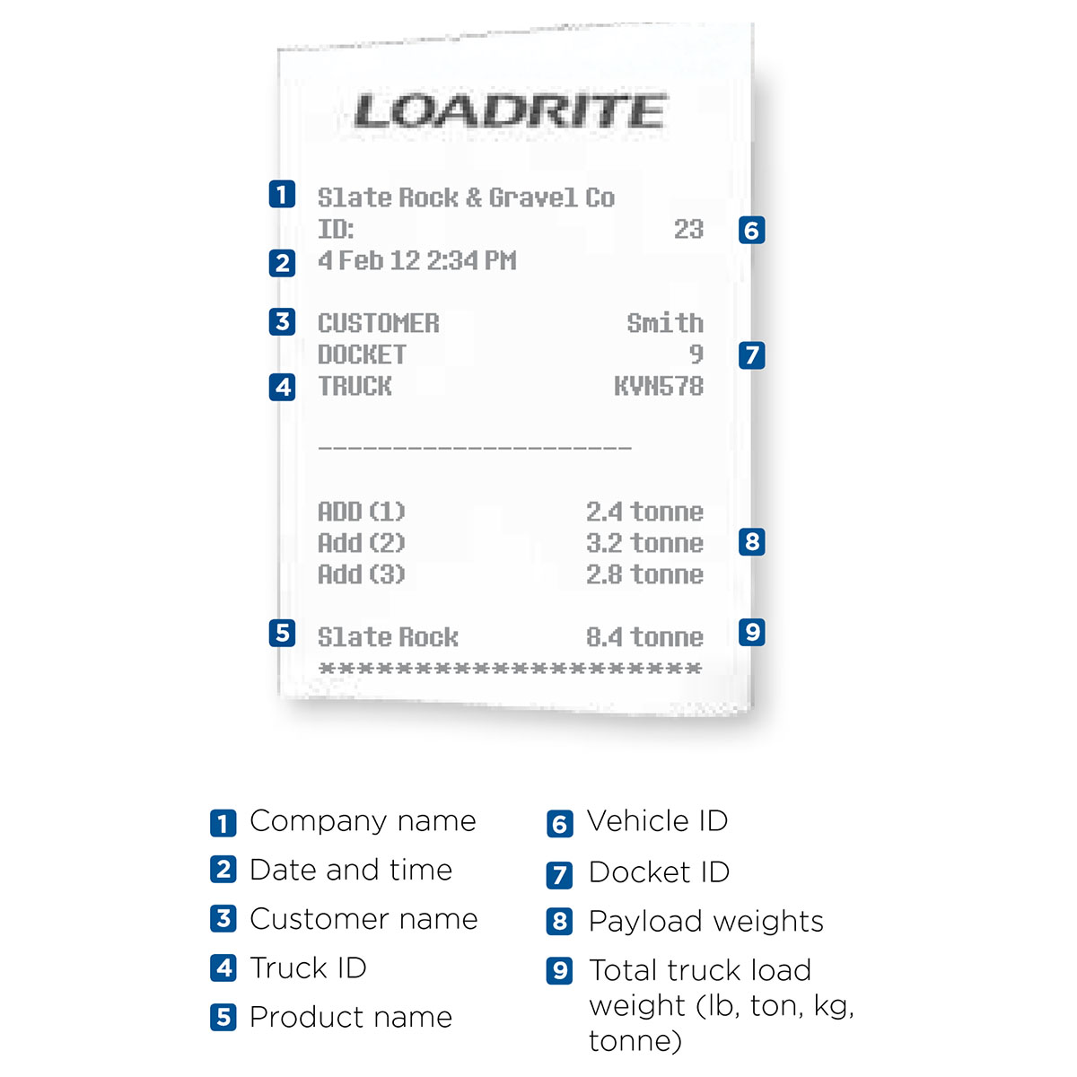 Load Rite Printer Impresora para balanzas para palas cargadoras o autoelevadores | Modelo ...