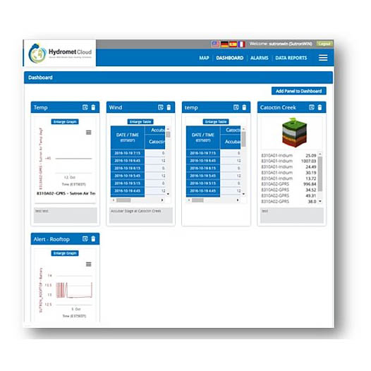 OTT Hydromet Cloud | Software para acceder online a todos los datos