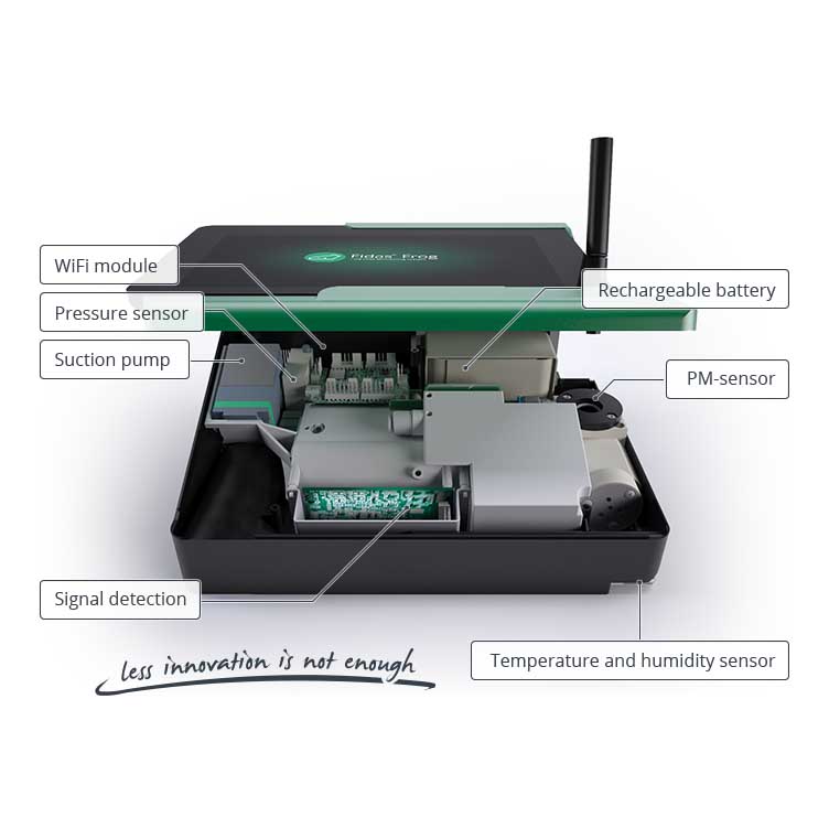 FIDAS FROG | Sistema portátil de monitoreo particulado fino: PM1, PM2.5, PM4, PM10