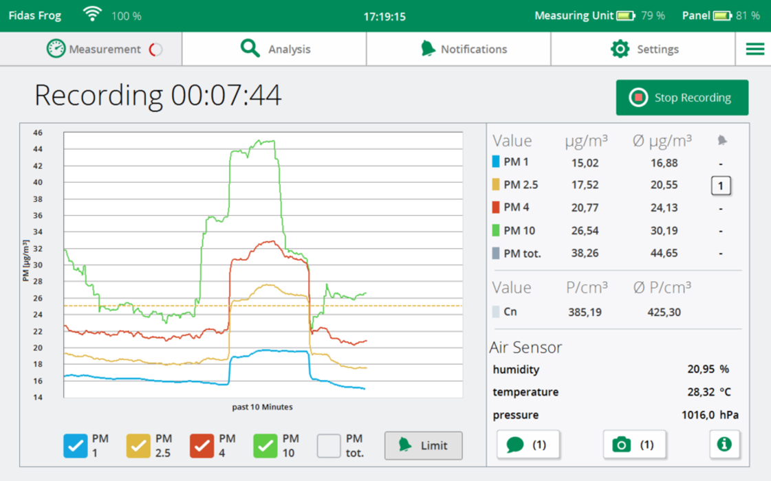 Sistema portátil de monitoreo particulado fino: PM1, PM2.5, PM4, PM10 | FIDAS FROG | PALAS