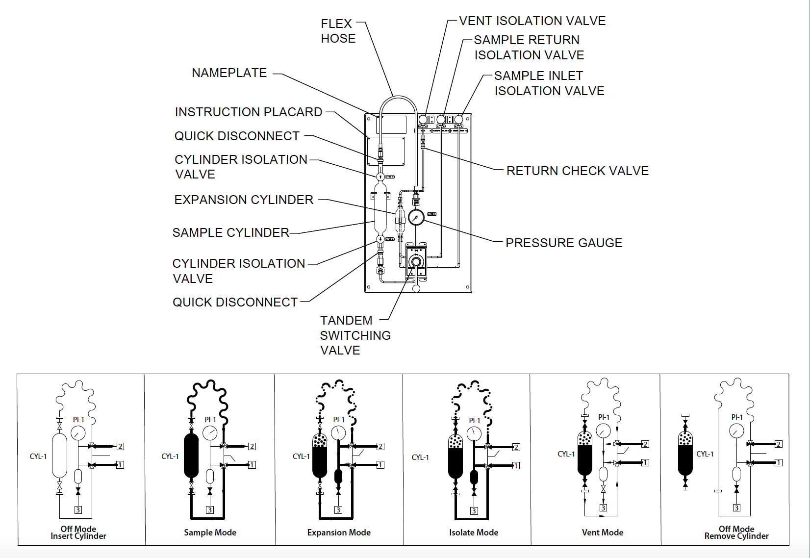 MLG | Muestreador manual de baja emisión para gases de petróleo
