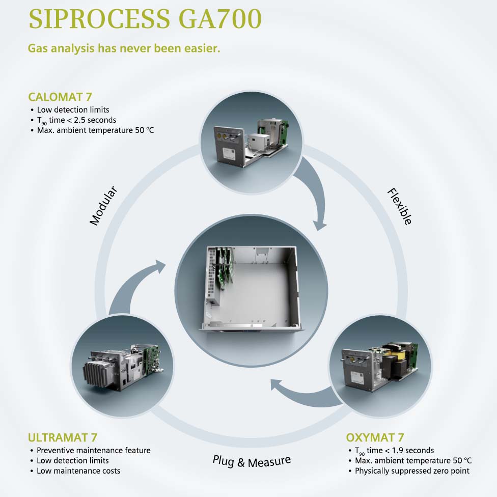 GA700 SIPROCESS Siemens | Analizador de gases modular combinable