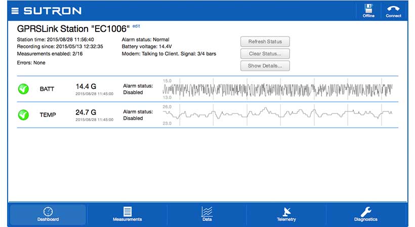 Sutron GPRSLink | Registrador y transmisor de datos por celular GSM-GPRS